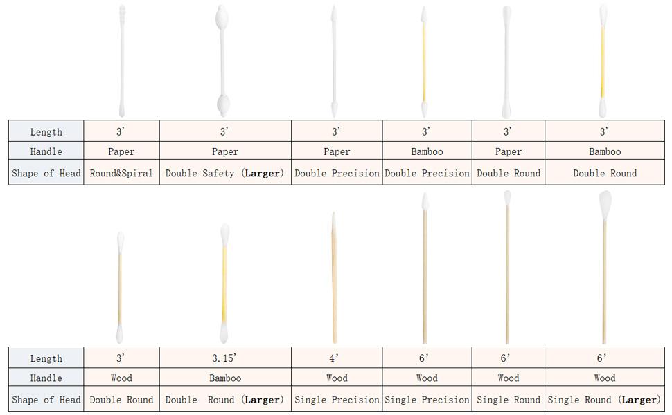 All kinds of cotton swabs